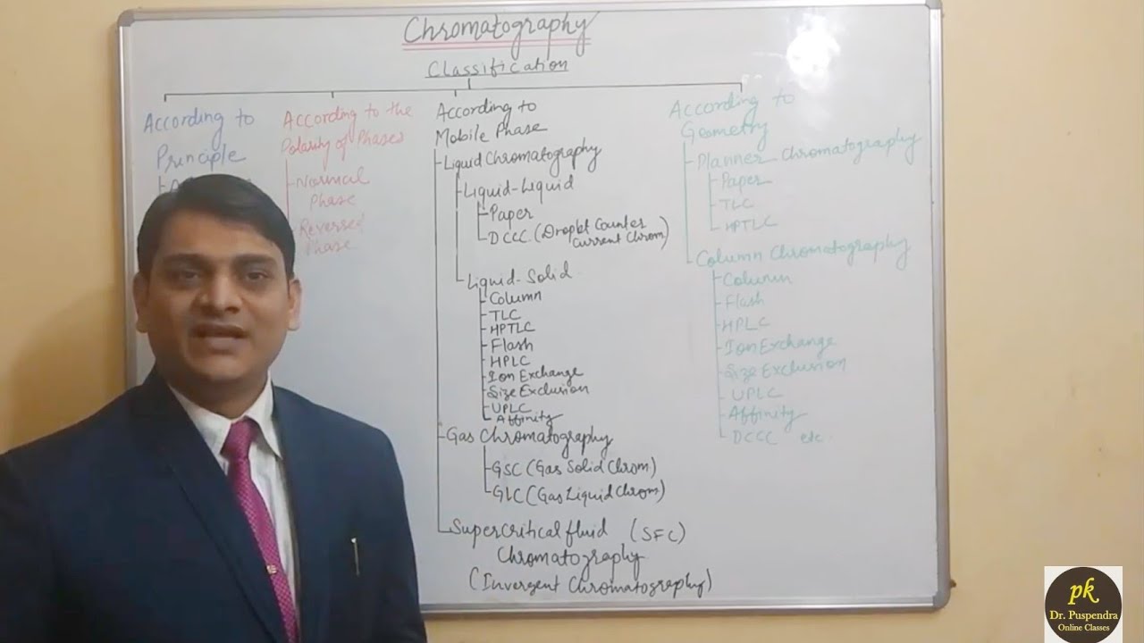 types of chromatography