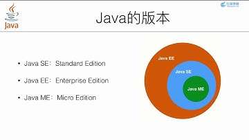 01 Java简介   Java快速入门   飞扬学院