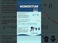 momentum #momentum #shorts