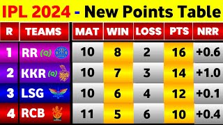 IPL Point Table 2024 - After Rcb Vs Gt 52Nd Match || IPL 2024 Points Table