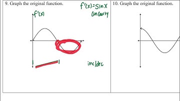 Sketching Original Function Given Derivative Graph