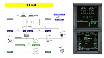 A320 DC Supply | Normal configuration | TR 1 Lost | TR 2 Lost