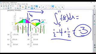 Calculating definite integrals from a graph example