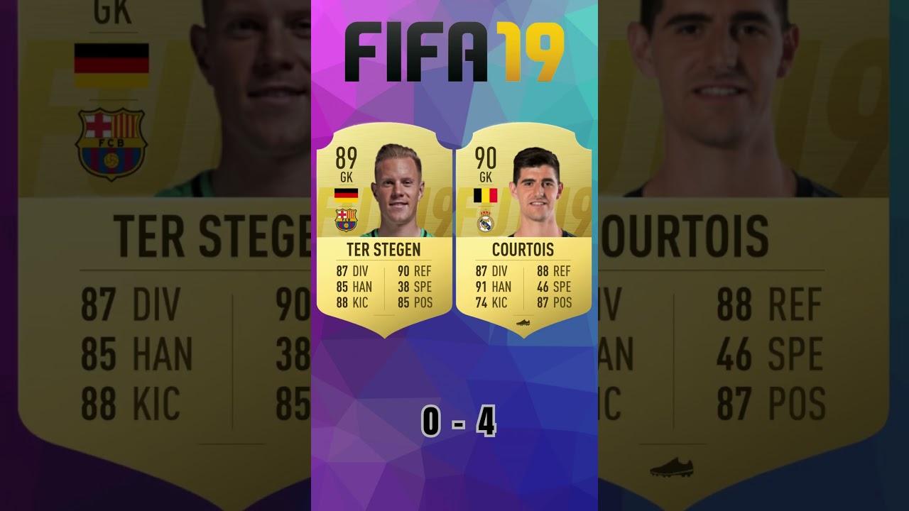 Ter Stegen vs Courtois 🔥 FIFA Evolution (FIFA 16-25) EAFC 25