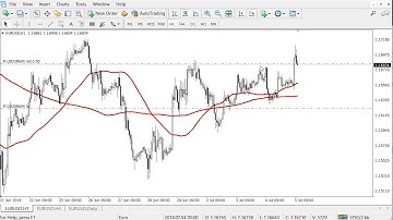 Tips For Using MetaTrader Effectively - Scaling In/Out, Pips, Profiles And More