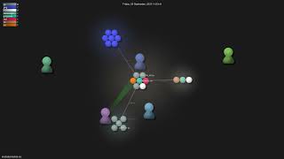 mistralai/mistral-src - Gource visualisation