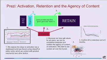 Analytics of Growth Hacking
