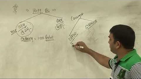 Target Costing, Control & Cost Reduction, JIT   Lecture 1 Part 4   DKC   CA Final Video Lectures   Y