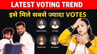 Bigg Boss OTT 2 Latest VOTING Trend | Is Contestant Ko Mil Rahe Sabse Jyada Votes