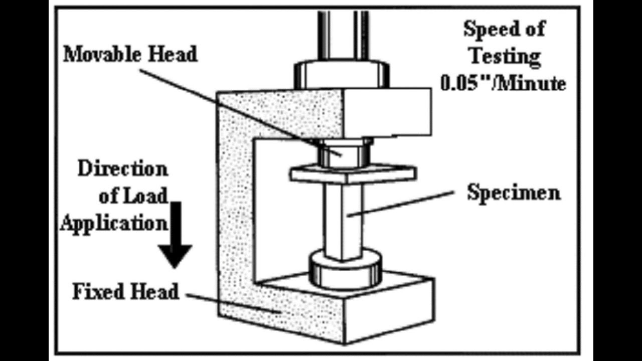 Compression Strength Chart