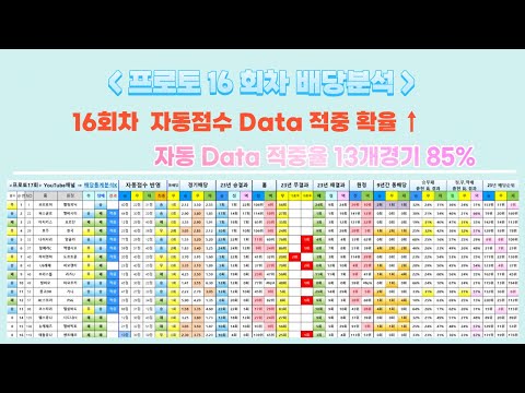 프로토  24년 16회차 축구 배당통계분석 무잡이#EPL#라리가#프리미어#축구#해외축구