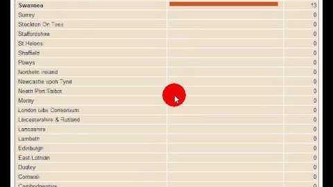 PLR Loans Statistics Demo