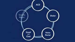 Unifying Your Contact Center Applications - Aspect Software