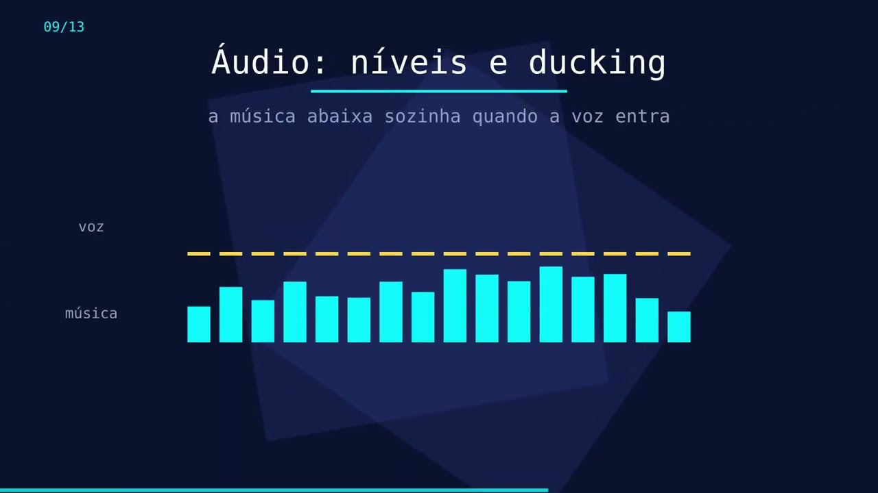 Vídeo dinâmico feito pelo Claude Opus 5.5, só com o Kdenlive MCP Plus