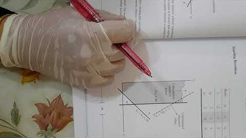Big-M method Part(7) | Operation Research(OR) | Dr. Rania Ragab