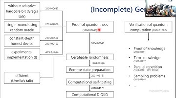 Device-Independent Protocols From Computational Assumptions