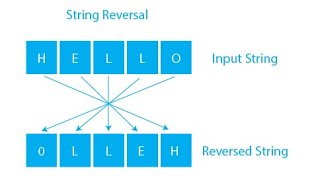 String Reversal In Stack