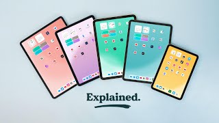 The Ultimate iPad Buyers Guide 2023