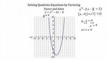 Solving Quadratic Equations by Factoring-Textbook Tactics