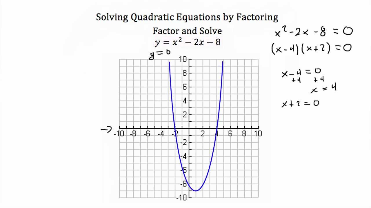 Solving Quadratic Equations By Factoring Textbook Tactics Youtube