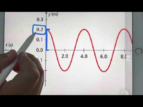 فيديو: كيف تجد تردد الموجة المستعرضة؟