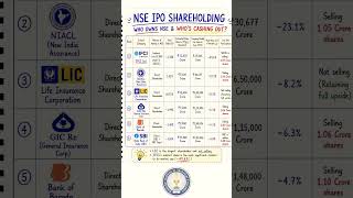 #NSE_IPO 🚨 Who’s Making the Biggest Money? #LIC vs #SBI● Who Owns #NSE #Jackpot Hidden here Gainners