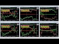 GBP/CHF & USD/CAD Live Forecast With The Help of Price Action  Trading Trick  Forex Strategy