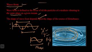 "10-Minute Crash Course on Wave Optics: Everything You Need to Know."