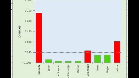 Homogeneity test  of the climate data The Pettitt test &(SNHT) by XLSTAT