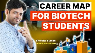Career Map for Biotech Students: BSc, BTech, MSc, MTech #biotechnology #career #scope