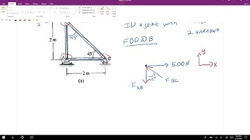 MME 211-L16-#52b Example 6.1 Method of Joints