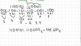 Celebrity Binary conversion to octal, decimal and hexadecimal (with fractions) Wealth