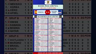 Hasil piala dunia Spanyol vs Tanjung Verde dan klasemen Piala Dunia Selasa 16 Juni 2026