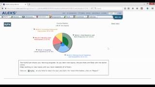 ALEKS Overview