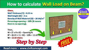Wall load calculation | Wall load calculation on Beam