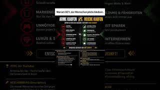 Arme kaufen DAS… Reiche kaufen DAS! 💰 Der Unterschied verändert alles