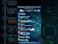 How Wi-Fi Works Behind the Scenes 🔍 #ethicalhacking #hackprotech #trending