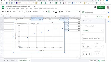Terminal Velocity Data Analysis