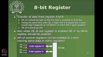 Lecture 15: Microprocessor Memory and Addressing