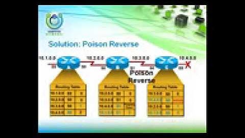 11 CCNA 200 120 CCNA Routing and Switching Routing Protocols Part 2 By Eng Abdulaziz Al attar