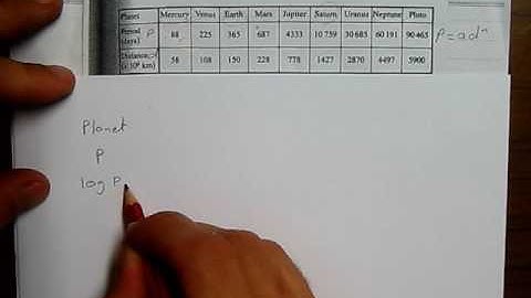 Log-log/Semi-logs part 2