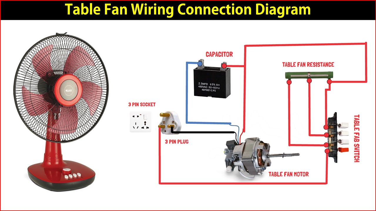 Table Fan Wiring Connection Diagram - Youtube