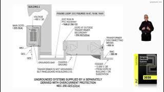 16-60  UNGROUNDED SYSTEMS – SUPPLIED BY A SEPARATELY DERIVED SYSTEM - 250.32(C)(2)​​​​​​​