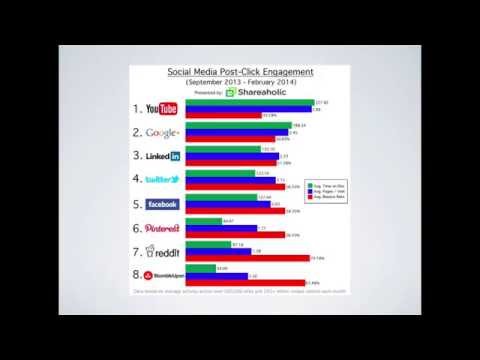 Seminario Gratuito - Video Marketing para Inmobiliarias y Agentes de Bienes Raíces