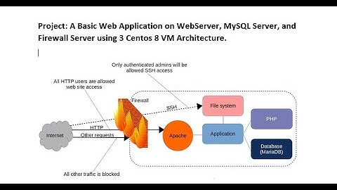 How to Create Webserver in VM using NextCloud (NOS)