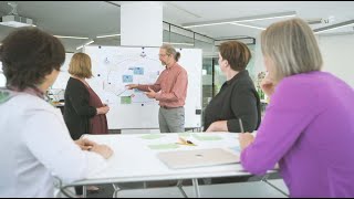 The wibas Playbook for SAFe