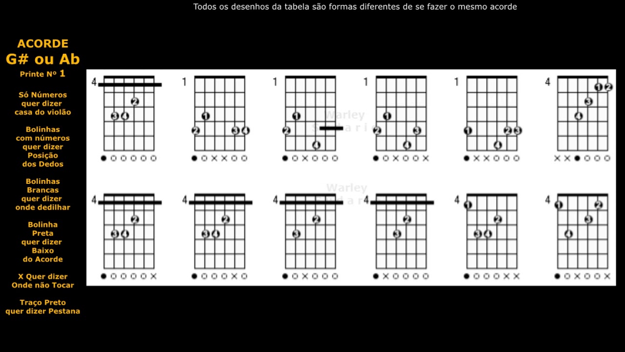 Sol Sustenido No Teclado