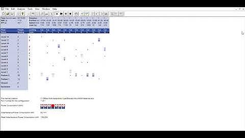 Vertical Transport Analysis