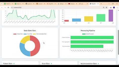 Day 50: Unleash Kafka Streams Processor API for REAL-TIME ML Recommendations! #kafka #streams