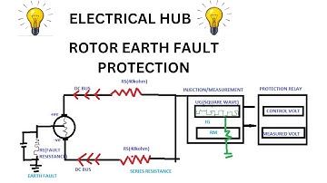 ROTOR EARTH FAULT: SQUARE WAVE INJECTION METHOD